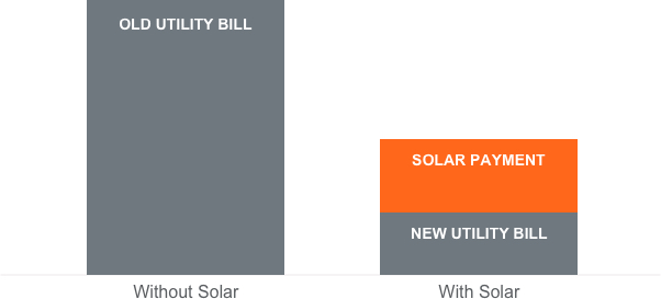 Solar Savings